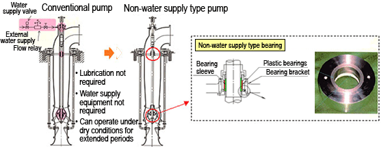 Image: Structural schematic of the pump