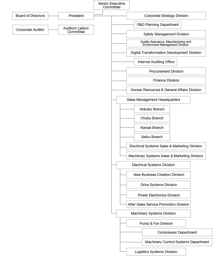 Organization Chart