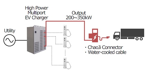 Schematic of ChaoJi2 charging demonstration