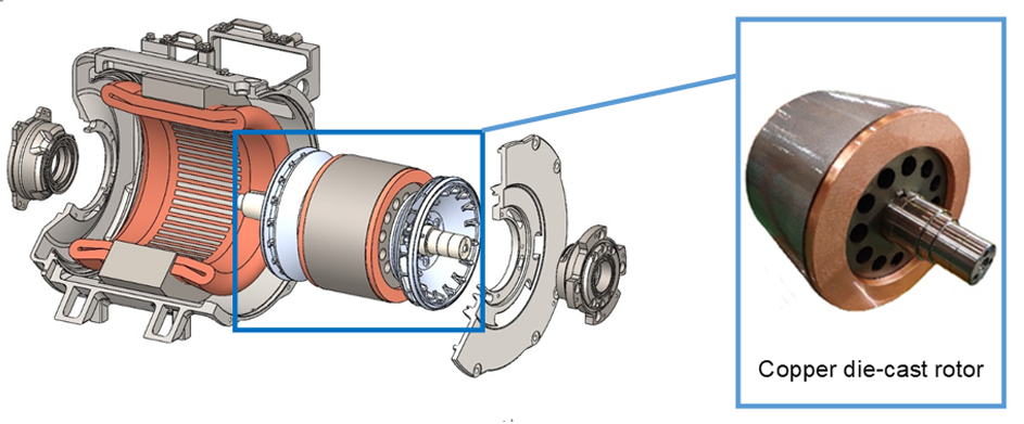 Internal structure of traction motor with copper die-cast rotor