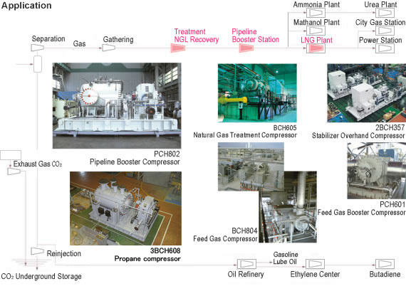 Image: Centrifugal compressors in the oil and gas industry (midstream)