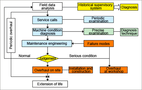 Image: Technical consulting flowchart