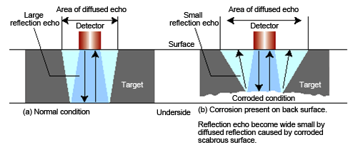 Image: Illustration of measurement principles