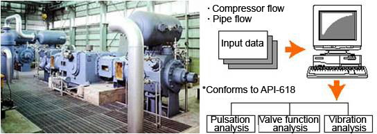 Image: Pulsation analysis method for piping systems