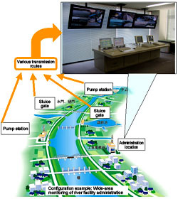 Image: Wide-area monitoring system