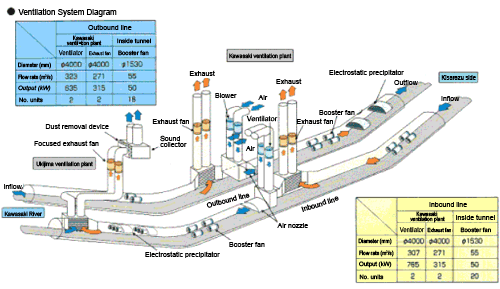 Image: Ventilation system diagram