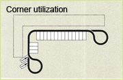 Image: Corner usage