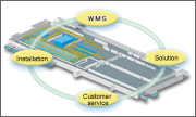 Image: Logistics systems