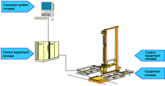 Image: Outline diagram