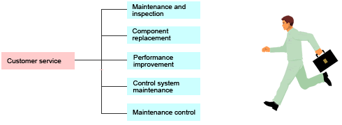 Image: Outline diagram