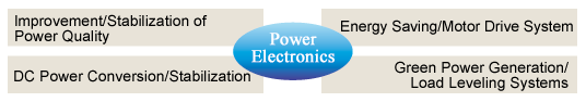 Power Electronics