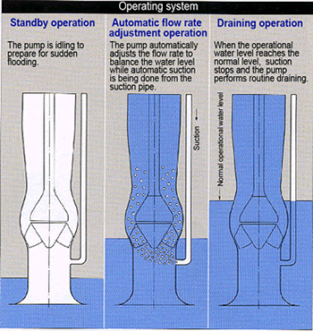 Image: Operation system schematic