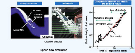 Image: Analysis using scaling